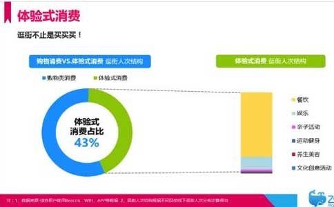 創新體驗