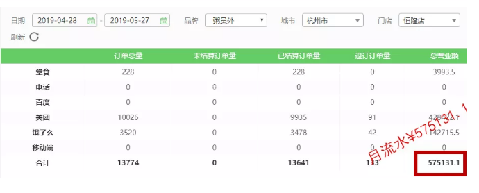 粥員外銷量