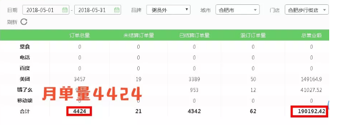 粥員外銷量