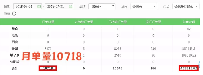 粥員外銷量