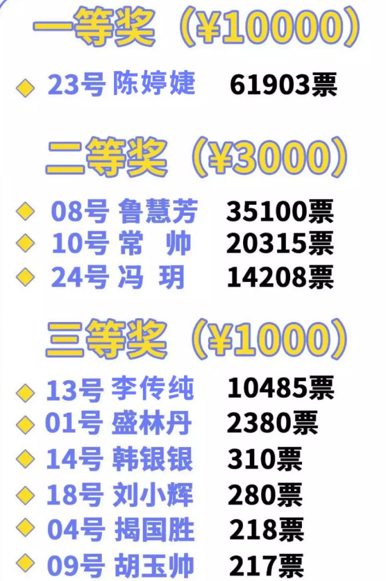 粥員外活動