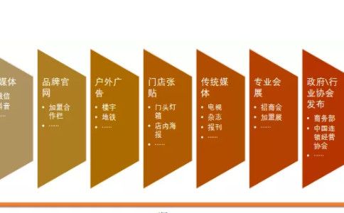 粥店加盟項目